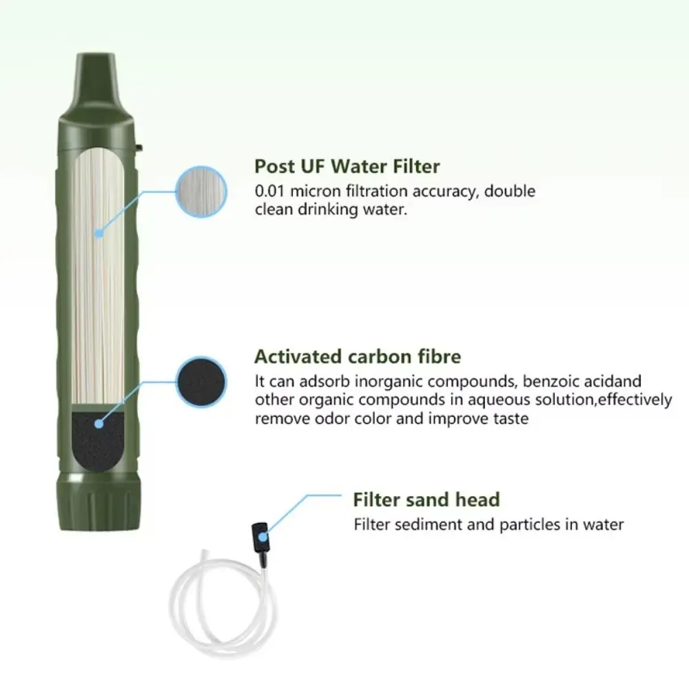 Mini Survival Water Filter Straw – Portable Emergency Purifier - Image 4